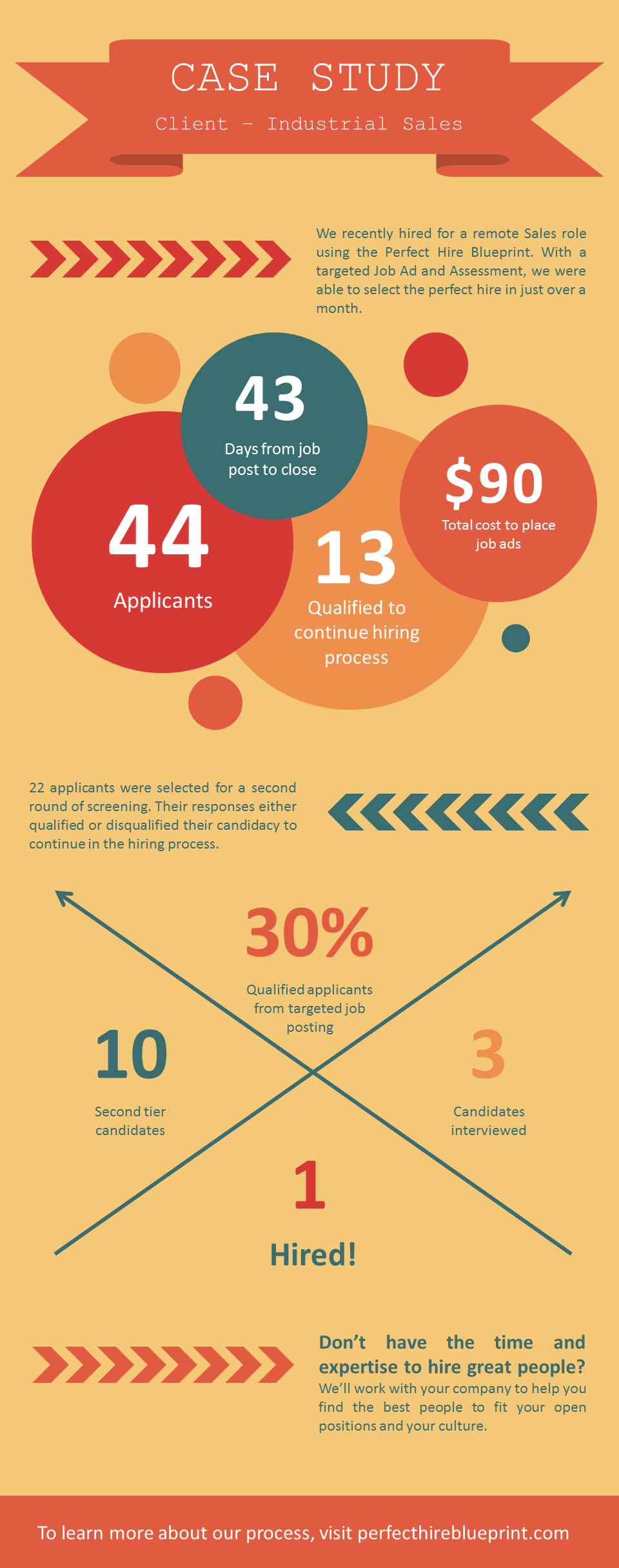 industrial-sales-infographic